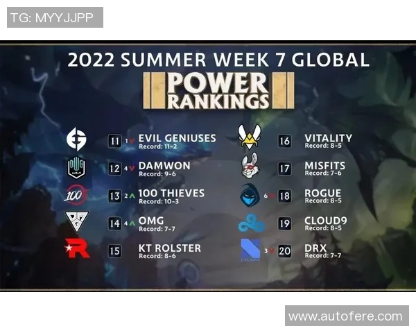 英雄联盟最新状态排行榜揭晓RNG战队排名第十引发热议 英雄联盟最新状态排行榜揭晓RNG战队排名第十引发热议