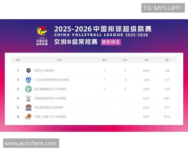 成都排球队以92分领跑挑战赛积分榜展现强劲实力与团队合作精神